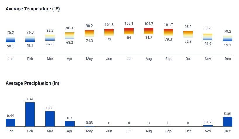 Gemiddelde-temperatuur